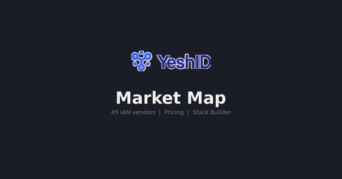 Identity Stack Guide — IAM Stacks by Company Size